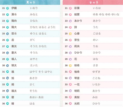 日本名字 男|如何给自己起一个 “地道的日文名字” ？（男生版，内附人人都会。